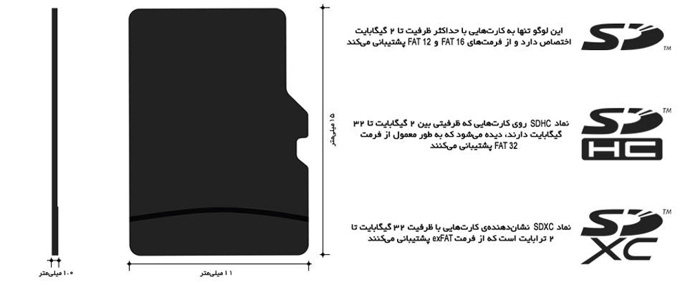 فرمت کارت حافظه